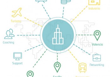 El internet del futuro. Base TIC para PYME. El FIWARE