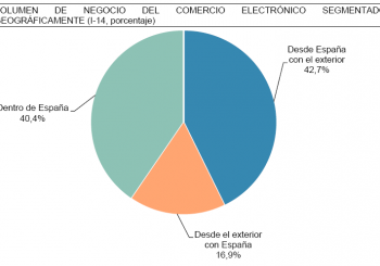 Informe del comercio electrónico ecommerce en España